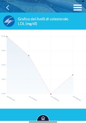 Download Colesterolo e Ipertensione (Premium MOD) for Android