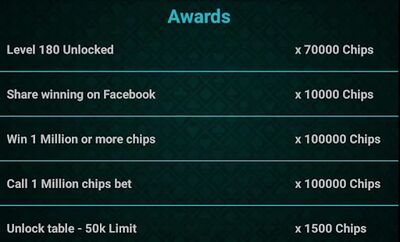 Download Let It Ride Poker (Unlimited Money MOD) for Android