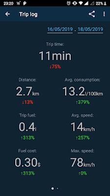 Download Obd Mary – OBD2 car scanner & dashboard on ELM327 (Free Ad MOD) for Android