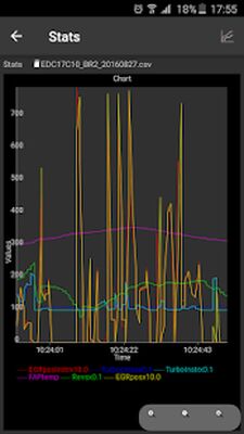 Download FAPlite Citroen/Peugeot OBD2 (Premium MOD) for Android