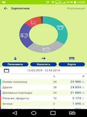 Download Кошелев банк (Premium MOD) for Android