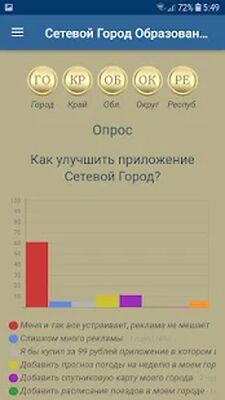 Download Сетевой Город Образование (Unlocked MOD) for Android