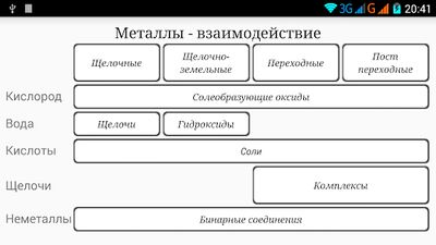 Download Химия на отлично! (Pro Version MOD) for Android