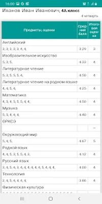 Download Дневник (edu.tatar.ru) (Unlocked MOD) for Android