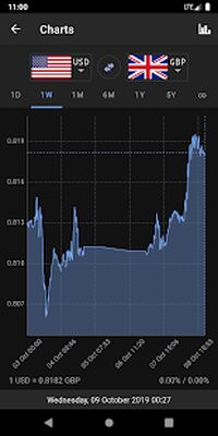 Download Exchange Rates & Currency Converter (Pro Version MOD) for Android