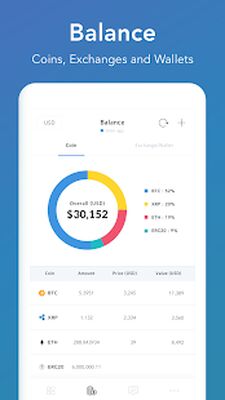Download CoinManager- Bitcoin, Ethereum, Ripple finance app (Premium MOD) for Android