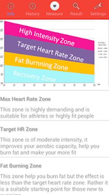 Download Heart Rate Monitor (Premium MOD) for Android