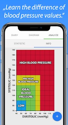 Download Blood Pressure Diary (Free Ad MOD) for Android