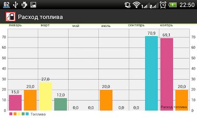 Download Расход топлива (Premium MOD) for Android