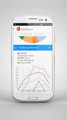Download Dashboard for Wialon (Free Ad MOD) for Android