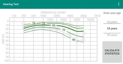 Download Hearing Test (Premium MOD) for Android