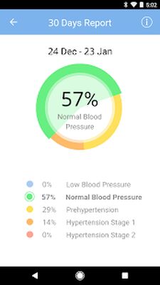 Download Blood Pressure Diary by MedM (Premium MOD) for Android