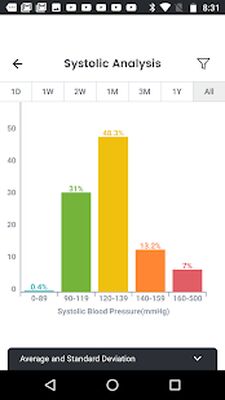 Download SmartBP (Unlocked MOD) for Android