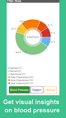 Download Blood Pressure Tracker (Unlocked MOD) for Android