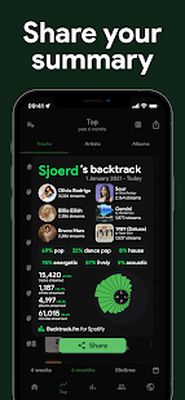 Download Spotistats for Spotify (Pro Version MOD) for Android